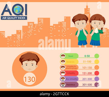 Schéma illustrant l'indice de qualité de l'air avec échelles de couleurs Illustration de Vecteur