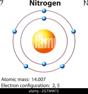 Symbole et diagramme d'électrons pour Illustration de Vecteur