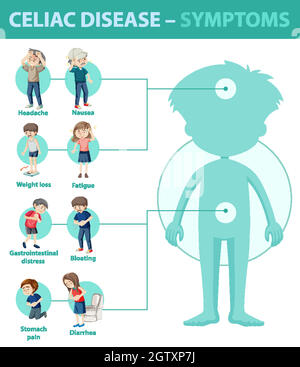 Infographie sur les symptômes de la maladie cœliaque Illustration de Vecteur