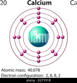 Symbole et diagramme d'électrons pour Illustration de Vecteur