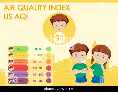Schéma illustrant l'indice de qualité de l'air avec échelles de couleurs Illustration de Vecteur