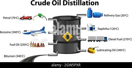 Procédé de distillation du pétrole brut isolé sur fond blanc Illustration de Vecteur