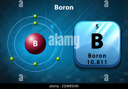 Symbole perodique et électron de Boron Illustration de Vecteur