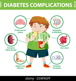 Infographie sur les complications du diabète Illustration de Vecteur