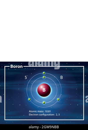 Atome de chimiste de Borondiagramme Illustration de Vecteur