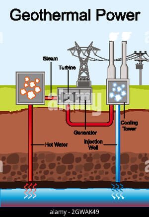 Schéma illustrant l'énergie géothermique Illustration de Vecteur