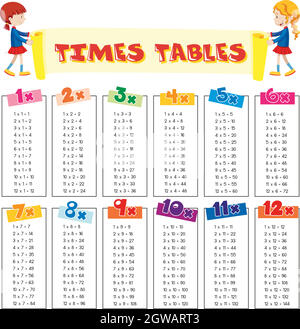 Tableau des temps mathématiques Illustration de Vecteur