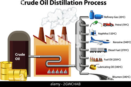 Procédé de distillation du pétrole brut isolé sur fond blanc Illustration de Vecteur