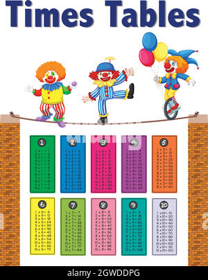 Math Times tables Clown thème Illustration de Vecteur