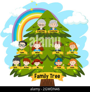 Schéma montrant l'arbre de famille de trois générations Illustration de Vecteur