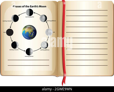 Livre avec les phases de la lune de la terre à la page Illustration de Vecteur