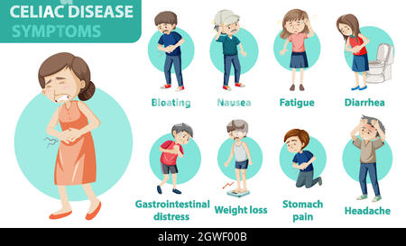 Infographie sur les symptômes de la maladie cœliaque Illustration de Vecteur