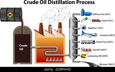 Procédé de distillation du pétrole brut isolé sur fond blanc Illustration de Vecteur