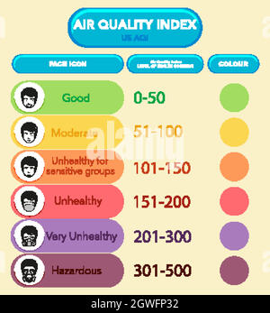 Schéma illustrant l'indice de qualité de l'air avec échelles de couleurs Illustration de Vecteur