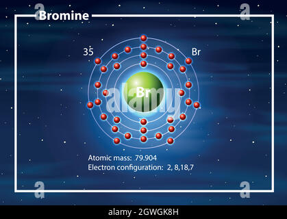 Diagramme de l'atome de brome du chimiste Illustration de Vecteur