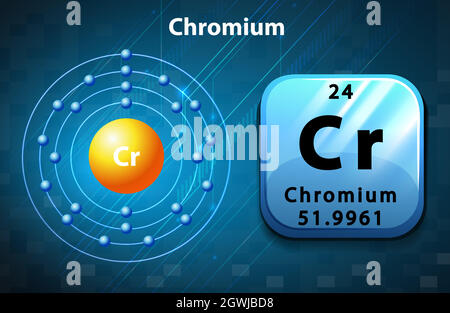 Flashcard de l'atome de chrome Illustration de Vecteur
