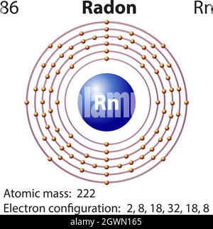 Symbole et diagramme d'électrons pour Illustration de Vecteur