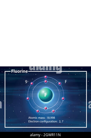 Concept de diagramme d'atome de fluor Illustration de Vecteur