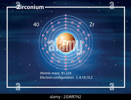 Concept de diagramme d'atome de zirconium Illustration de Vecteur