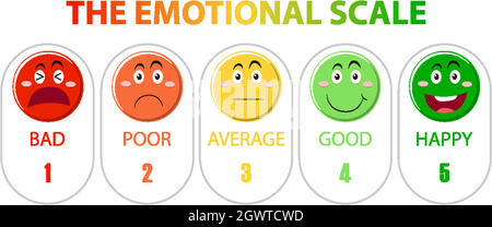 Échelle émotionnelle du vert au rouge et icônes de visage Illustration de Vecteur