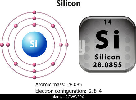 Schéma de symbole et d'électrons pour le silicium Illustration de Vecteur