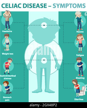 Infographie sur les symptômes de la maladie cœliaque Illustration de Vecteur