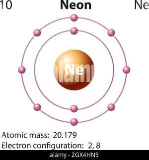 Symbole et diagramme d'électrons pour Illustration de Vecteur