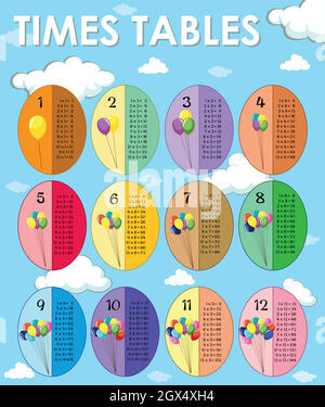 Modèle de tables horaires avec fond ciel Illustration de Vecteur