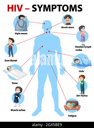 Infographie sur les symptômes de l'infection à VIH Illustration de Vecteur