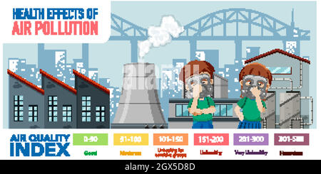 Schéma illustrant l'indice de qualité de l'air avec échelles de couleurs Illustration de Vecteur