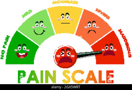 Schéma montrant le niveau de l'échelle de douleur avec différentes couleurs Illustration de Vecteur