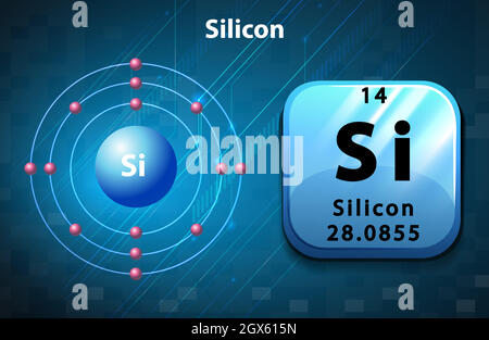 Diagramme de symbole et d'électrons pour Silocon Illustration de Vecteur