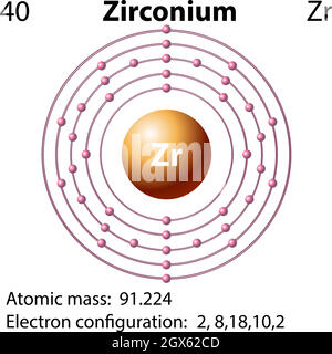 Symbole et diagramme d'électrons pour Zirconium Illustration de Vecteur