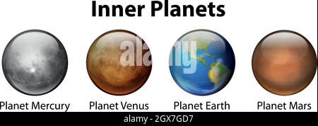 Planètes intérieures Illustration de Vecteur