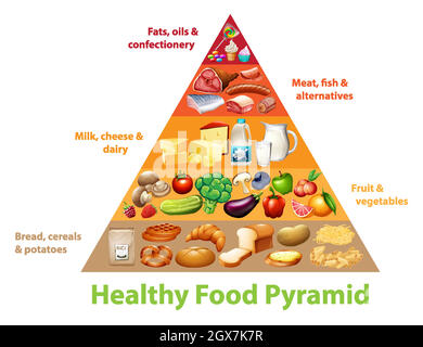 Tableau de la pyramide des aliments sains Illustration de Vecteur