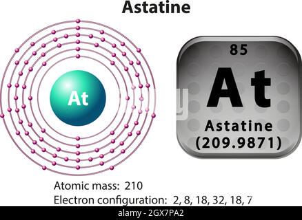 Symbole et diagramme d'électrons pour l'astatine Illustration de Vecteur