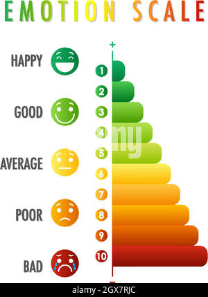 Échelle émotionnelle du vert au rouge et icônes de visage Illustration de Vecteur