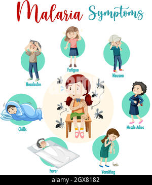 Infographie sur les symptômes du paludisme Illustration de Vecteur