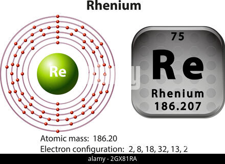 Élément chimique rhénium. Symbole chimique avec numéro atomique et ...