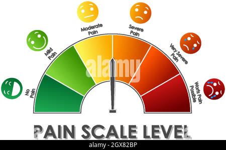 Schéma montrant le niveau de l'échelle de douleur avec différentes couleurs Illustration de Vecteur