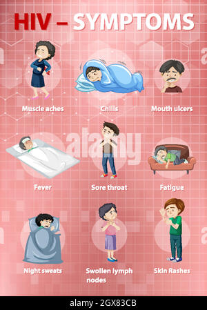 Infographie sur les symptômes de l'infection à VIH Illustration de Vecteur