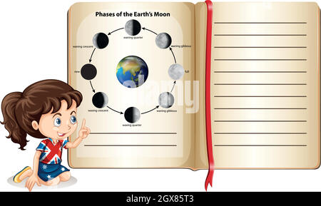 Phases de la lune de la terre dans un livre Illustration de Vecteur