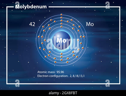 Concept de diagramme d'atome de molybdène Illustration de Vecteur