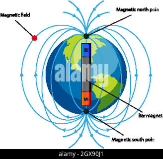 Diagramme montrant le champ magnétique sur fond blanc Illustration de Vecteur