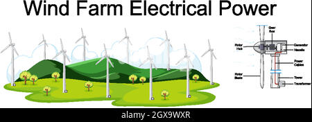 Schéma illustrant l'alimentation électrique du parc éolien Illustration de Vecteur