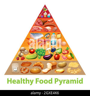 Tableau de la pyramide des aliments sains Illustration de Vecteur