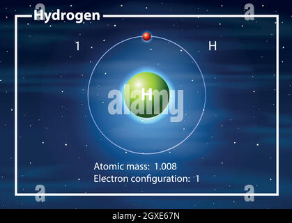 Concept de diagramme d'atome d'hydrogène Illustration de Vecteur