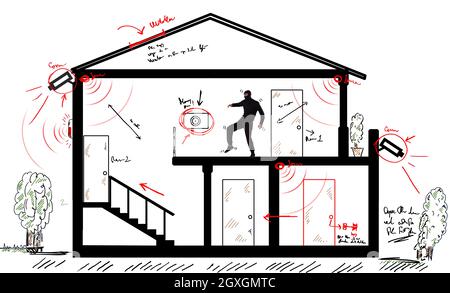 Voleur est à l'intérieur d'un appartement et essayez d'éviter le système d'alarme Banque D'Images