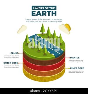 Couches isométriques de la terre illustration du vecteur. Illustration de Vecteur
