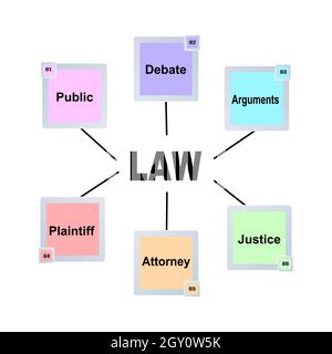 Concept de diagramme avec texte de loi et mots clés. EPS 10 isolé sur fond blanc Illustration de Vecteur